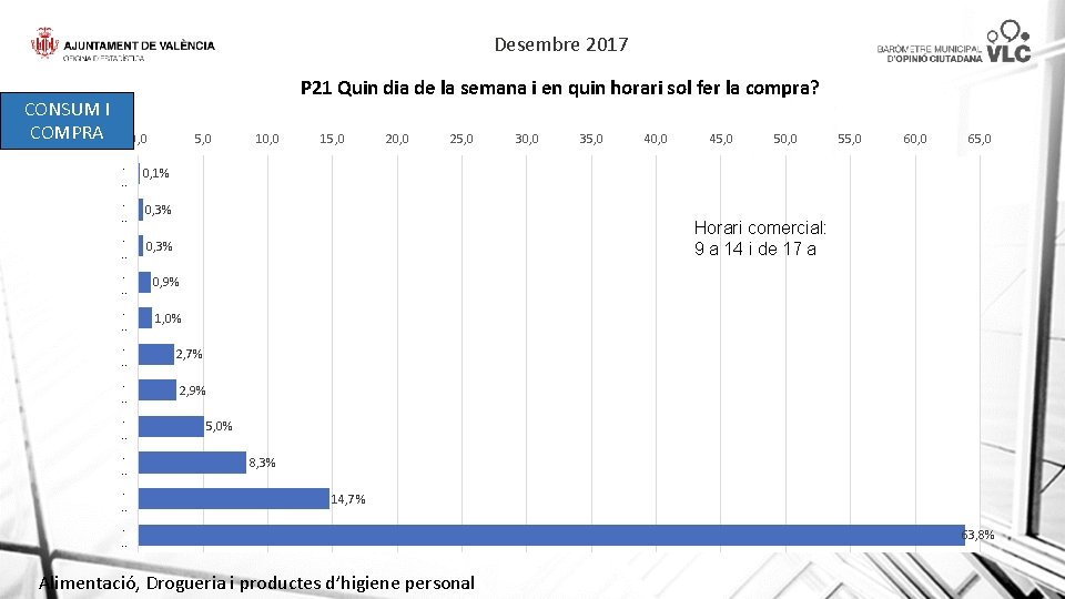 Desembre 2017 P 21 Quin dia de la semana i en quin horari sol