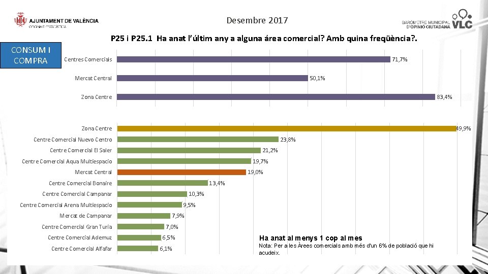 Desembre 2017 P 25 i P 25. 1 Ha anat l’últim any a alguna