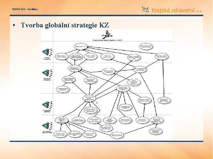 INMED 2010 - Pardubice • Tvorba globální strategie KZ 