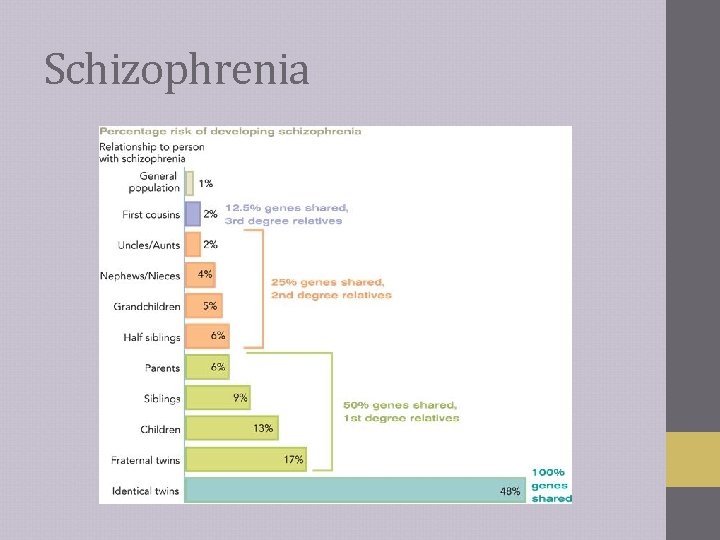 Schizophrenia  Schizophrenia