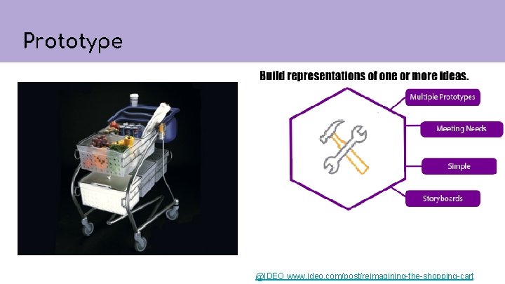 Prototype @IDEO www. ideo. com/post/reimagining-the-shopping-cart 