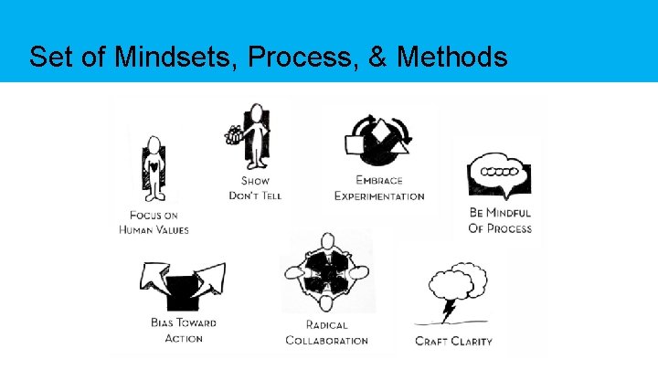 Set of Mindsets, Process, & Methods 