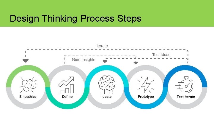 Design Thinking Process Steps 