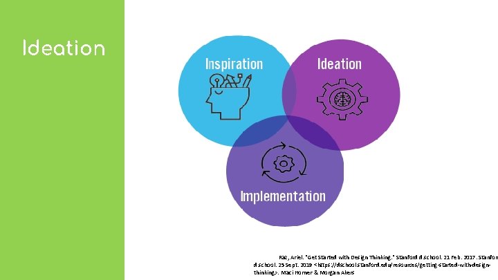 Ideation Raz, Ariel. "Get Started with Design Thinking. " Stanford d. school. 21 Feb.