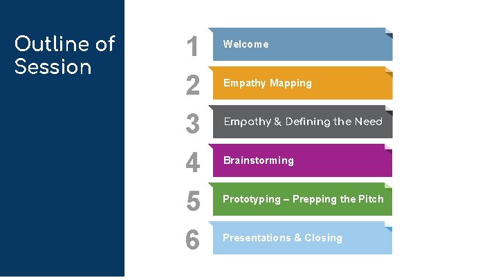 AGENDAof Outline Session 1 2 3 4 5 6 Welcome Empathy Mapping Empathy &
