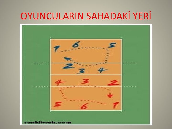 OYUNCULARIN SAHADAKİ YERİ 