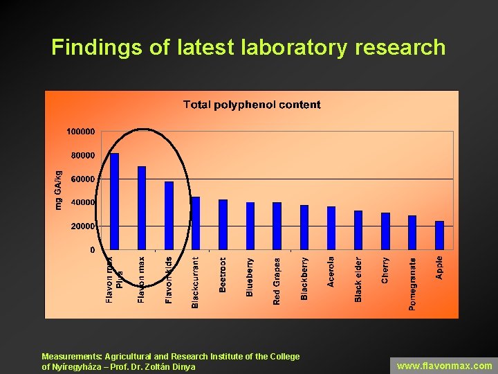 Findings of latest laboratory research Measurements: Agricultural and Research Institute of the College of