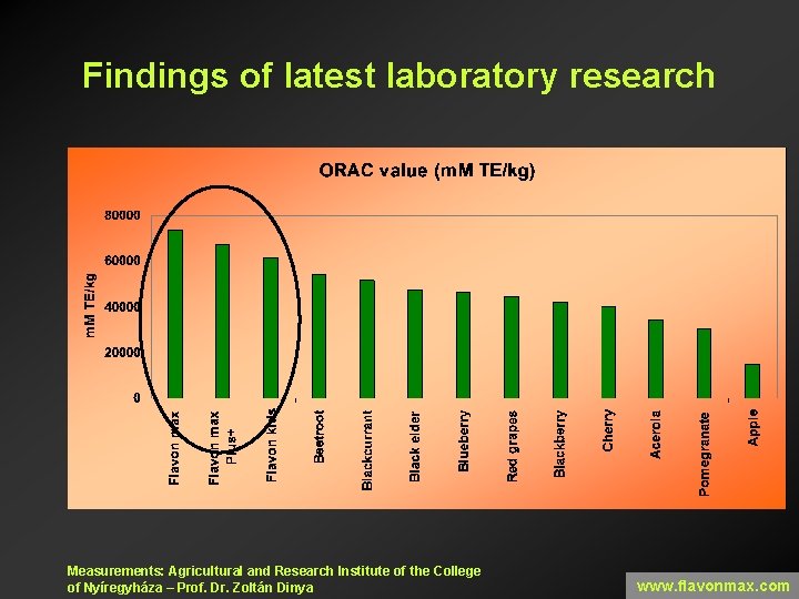 Findings of latest laboratory research Measurements: Agricultural and Research Institute of the College of
