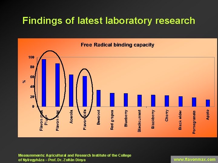 Findings of latest laboratory research Measurements: Agricultural and Research Institute of the College of