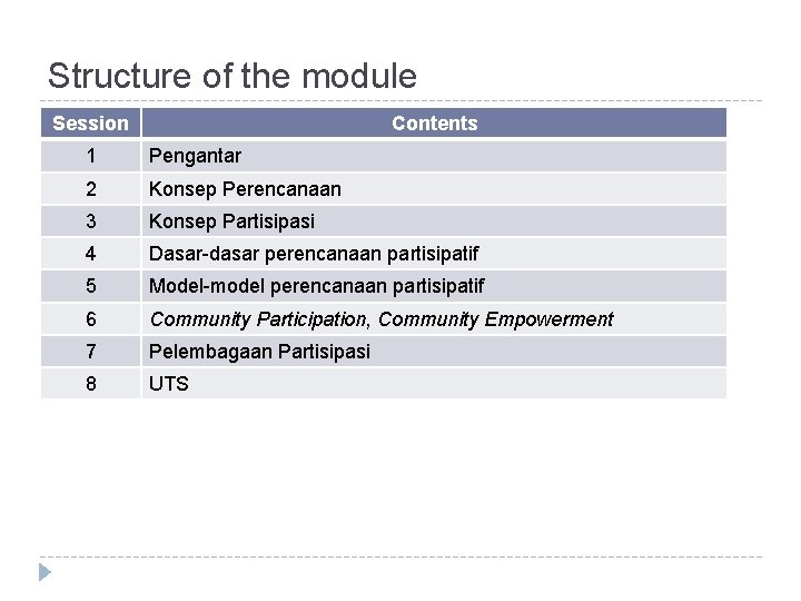 Structure of the module Session Contents 1 Pengantar 2 Konsep Perencanaan 3 Konsep Partisipasi