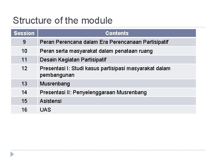 Structure of the module Session Contents 9 Peran Perencana dalam Era Perencanaan Partisipatif 10