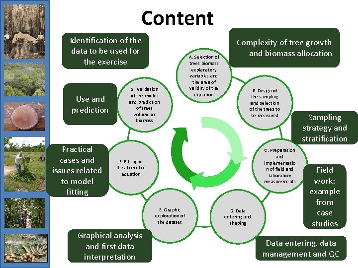 Content Identification of the data to be used for the exercise Use and prediction