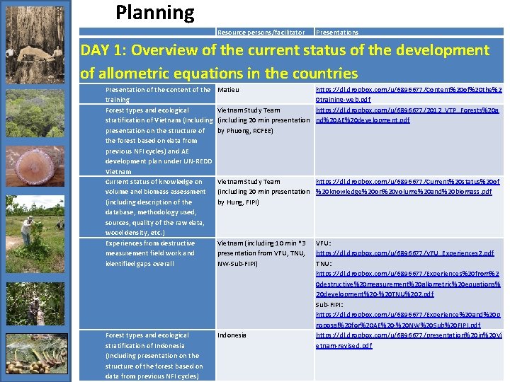 Planning Resource persons/facilitator Presentations DAY 1: Overview of the current status of the development