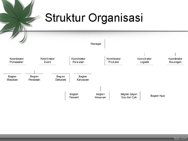 Struktur Organisasi 