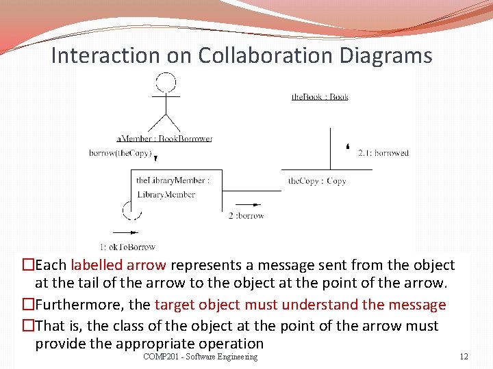 Interaction on Collaboration Diagrams �Each labelled arrow represents a message sent from the object