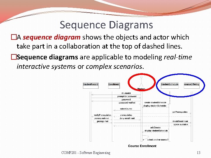 Sequence Diagrams �A sequence diagram shows the objects and actor which take part in