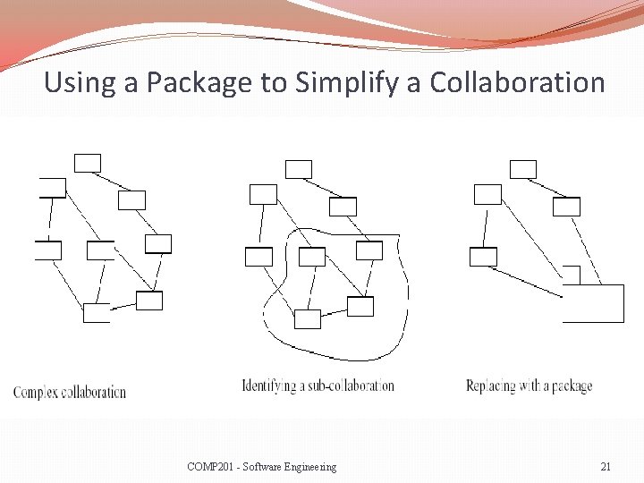 Using a Package to Simplify a Collaboration COMP 201 - Software Engineering 21 