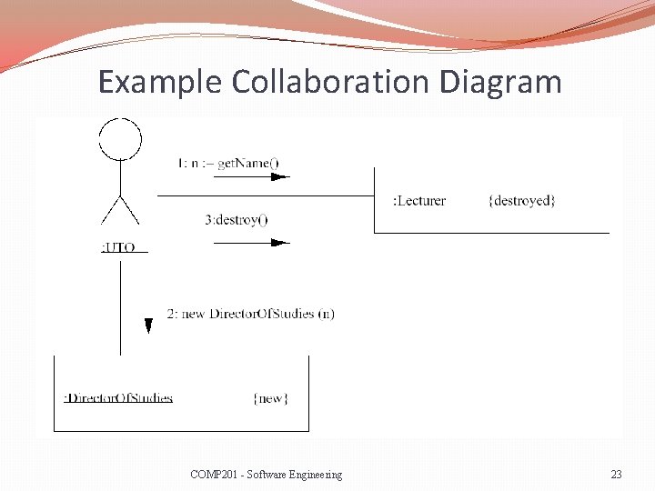 Example Collaboration Diagram COMP 201 - Software Engineering 23 