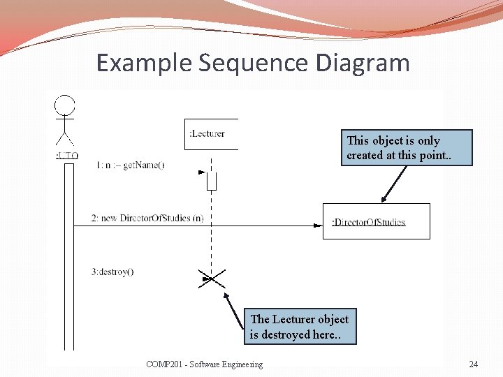 Example Sequence Diagram This object is only created at this point. . The Lecturer