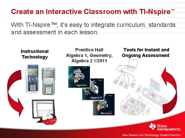 Create an Interactive Classroom with TI-Nspire™ With TI-Nspire™, it’s easy to integrate curriculum, standards
