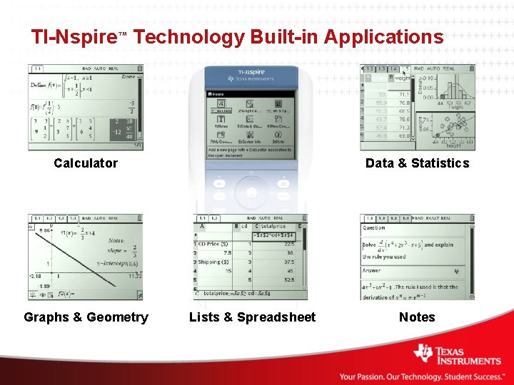 TI-Nspire™ Technology Built-in Applications Calculator Graphs & Geometry Data & Statistics Lists & Spreadsheet