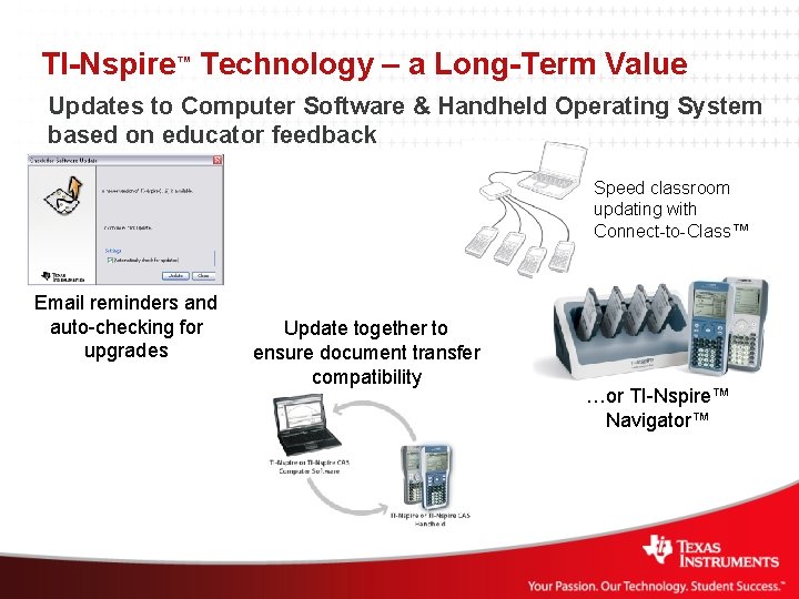 TI-Nspire™ Technology – a Long-Term Value Updates to Computer Software & Handheld Operating System