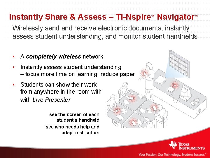 Instantly Share & Assess – TI-Nspire™ Navigator™ Wirelessly send and receive electronic documents, instantly