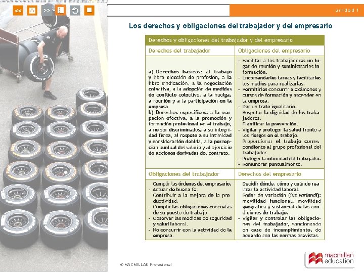 unidad 1 Los derechos y obligaciones del trabajador y del empresario © MACMILLAN Profesional