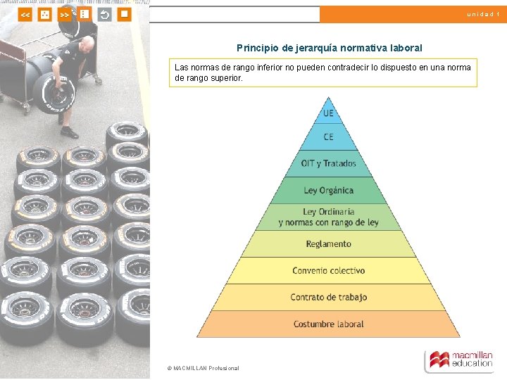 unidad 1 Principio de jerarquía normativa laboral Las normas de rango inferior no pueden