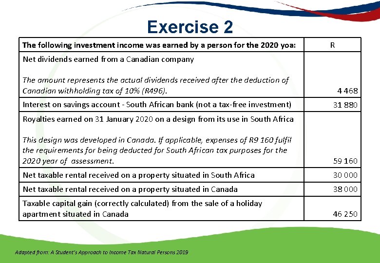 Exercise 2 The following investment income was earned by a person for the 2020