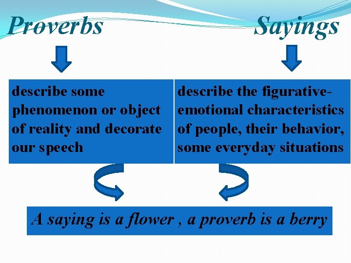 Proverbs describe some phenomenon or object of reality and decorate our speech Sayings describe