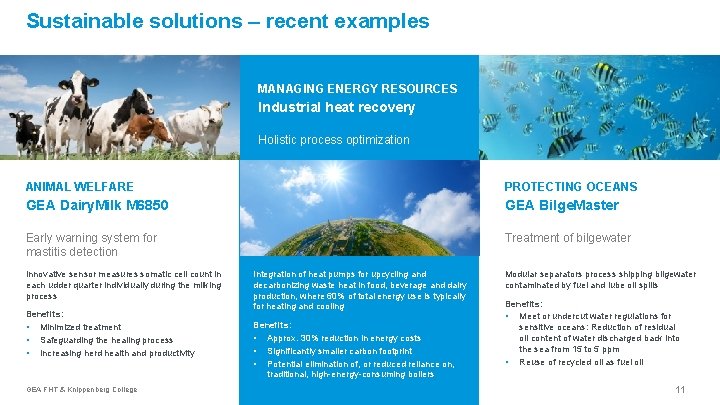 Sustainable solutions – recent examples MANAGING ENERGY RESOURCES Industrial heat recovery Holistic process optimization