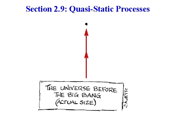 Section 2. 9: Quasi-Static Processes 