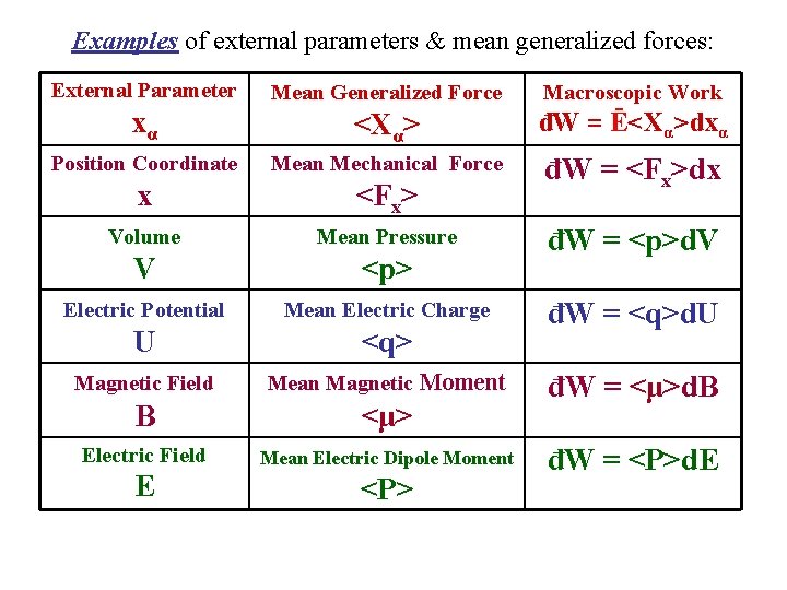 Examples of external parameters & mean generalized forces: External Parameter Mean Generalized Force Macroscopic