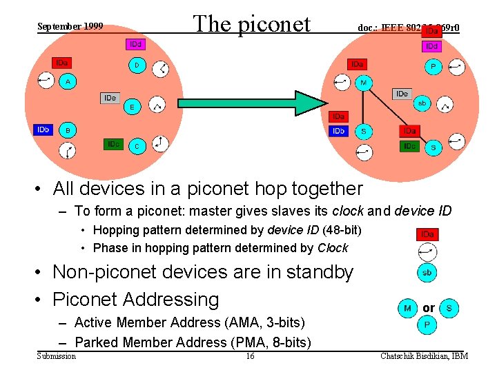 The piconet September 1999 doc. : IEEE 802. 15 -069 r 0 D A