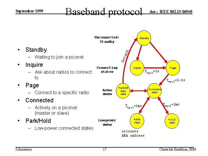 September 1999 Baseband protocol Unconnected: Standby – Ask about radios to connect to •