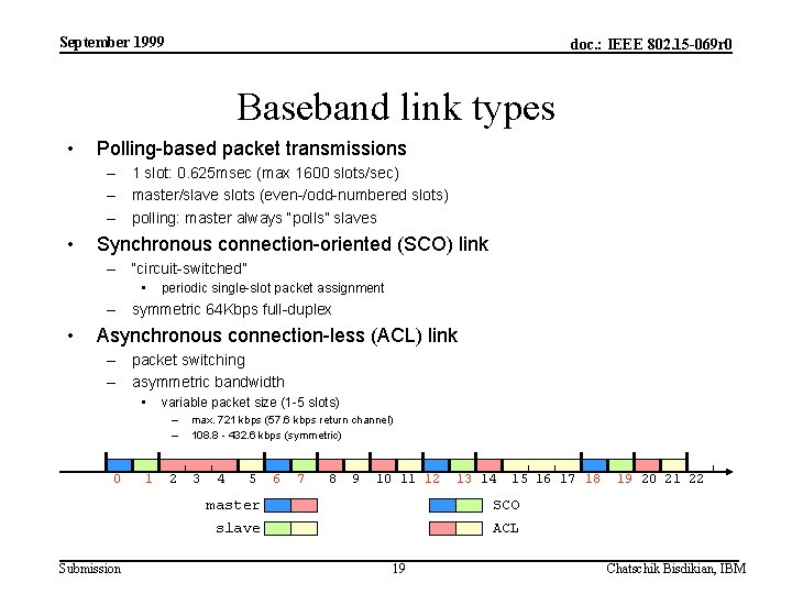 September 1999 doc. : IEEE 802. 15 -069 r 0 Baseband link types •