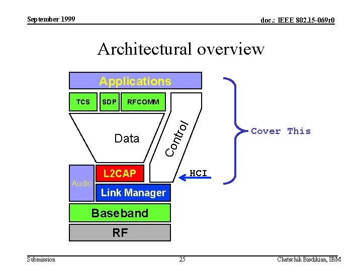 September 1999 doc. : IEEE 802. 15 -069 r 0 Architectural overview Applications RFCOMM