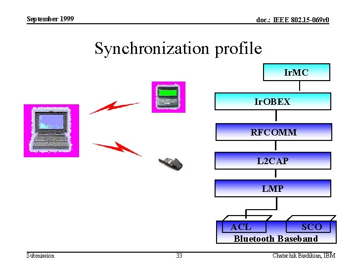 September 1999 doc. : IEEE 802. 15 -069 r 0 Synchronization profile Ir. MC
