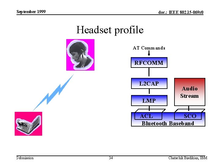 September 1999 doc. : IEEE 802. 15 -069 r 0 Headset profile AT Commands