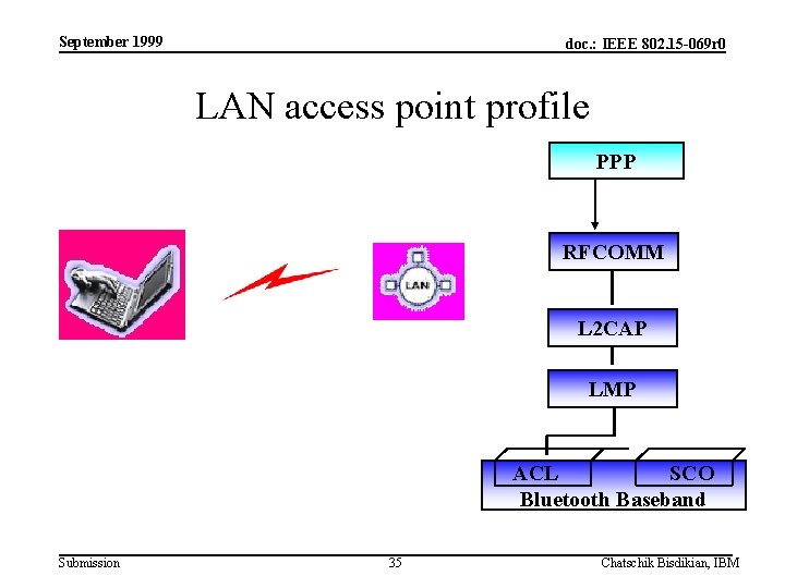 September 1999 doc. : IEEE 802. 15 -069 r 0 LAN access point profile