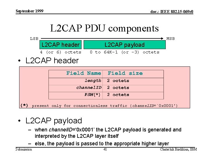 September 1999 doc. : IEEE 802. 15 -069 r 0 L 2 CAP PDU