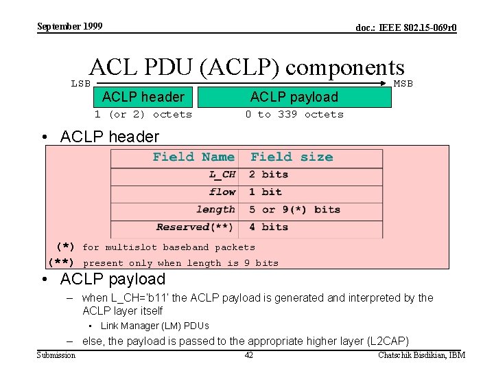 September 1999 doc. : IEEE 802. 15 -069 r 0 ACL PDU (ACLP) components