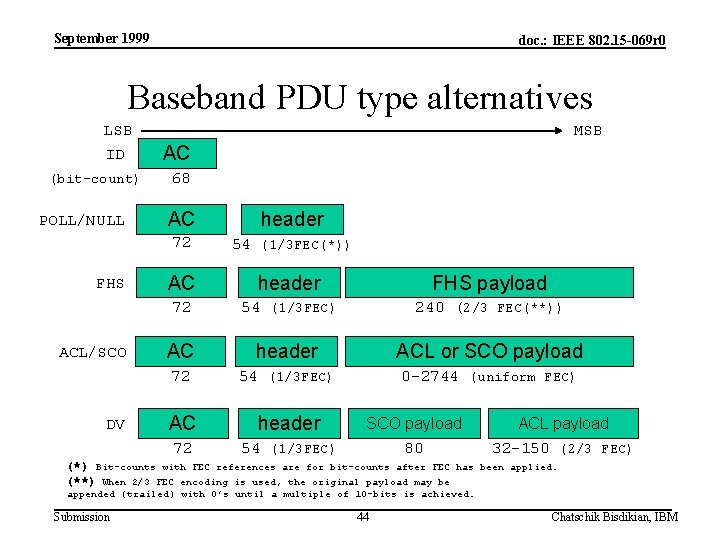 September 1999 doc. : IEEE 802. 15 -069 r 0 Baseband PDU type alternatives