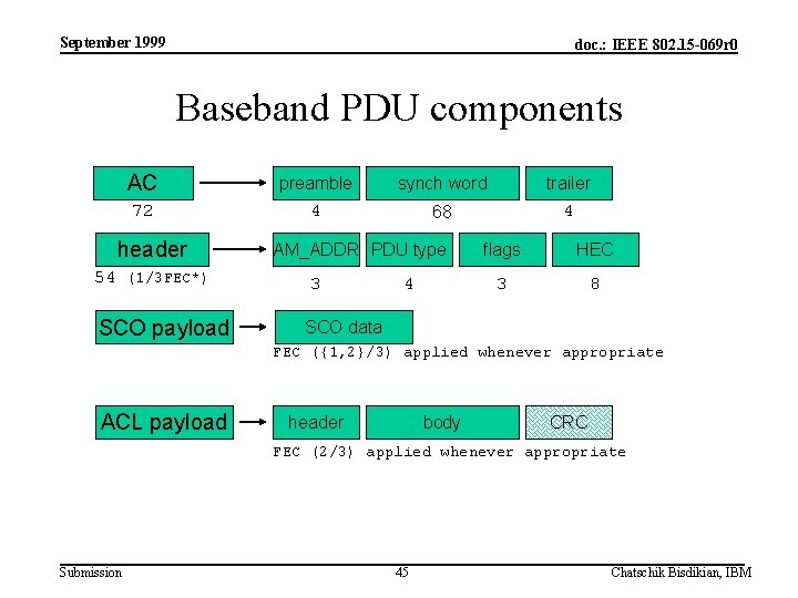 September 1999 doc. : IEEE 802. 15 -069 r 0 Baseband PDU components AC