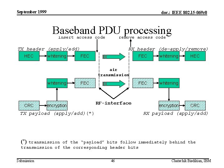 September 1999 doc. : IEEE 802. 15 -069 r 0 Baseband PDU processing insert