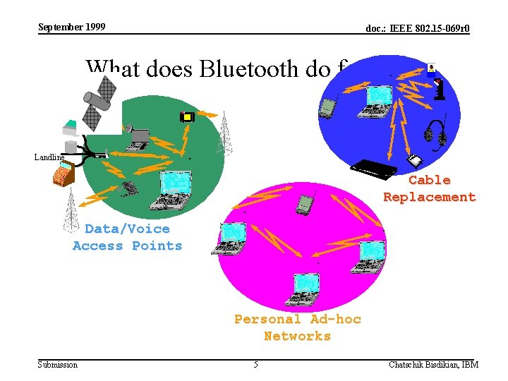 September 1999 doc. : IEEE 802. 15 -069 r 0 What does Bluetooth do