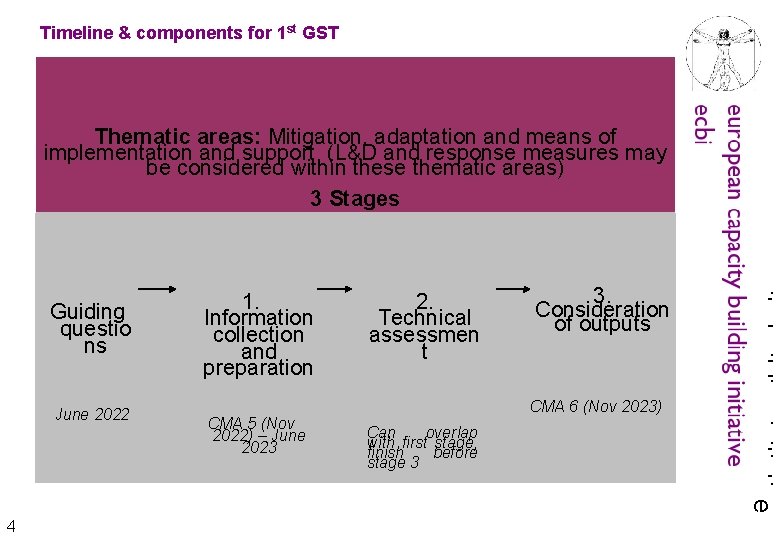 Timeline & components for 1 st GST Guiding questio ns June 2022 4 1.