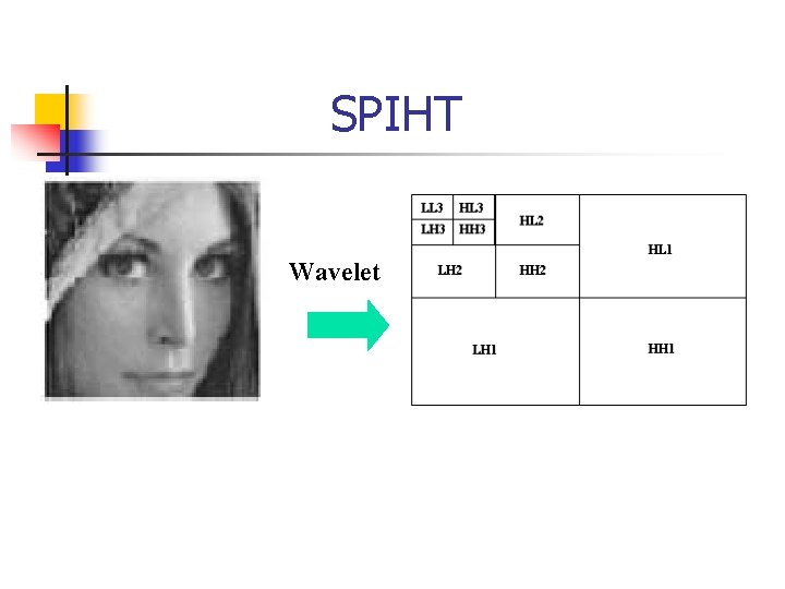 SPIHT Wavelet SPIHT Wavelet