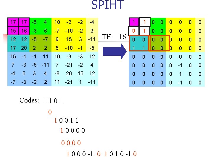 SPIHT 17 17 -5 4 10 -2 -2 -4 1 11 0 0 0 SPIHT 17 17 -5 4 10 -2 -2 -4 1 11 0 0 0